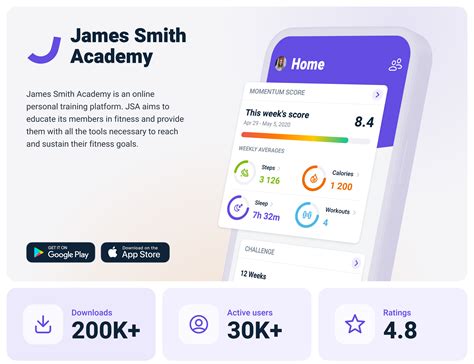 affordable online coaching bulk